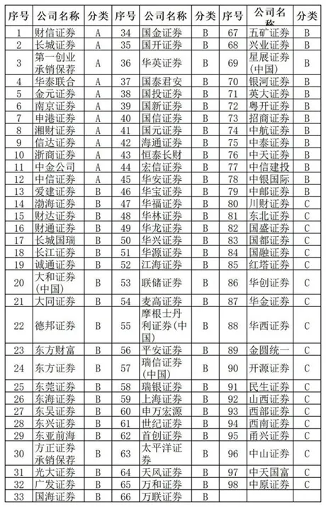 深度东吴证券二三事